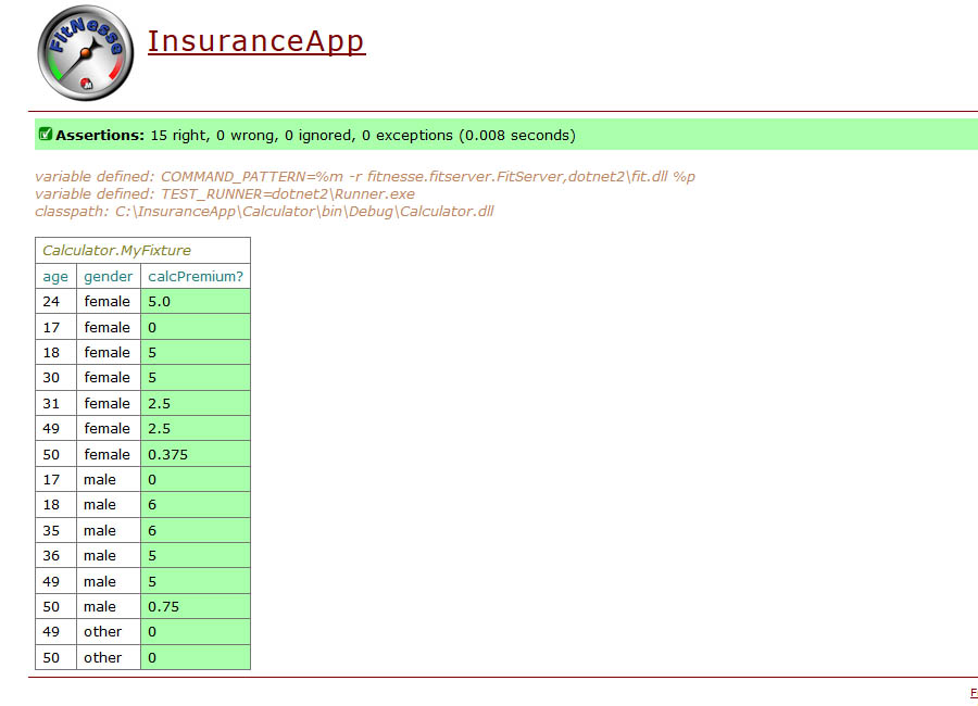 Software Testing Assignment